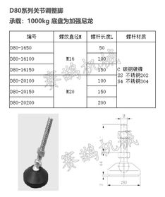 杭州销售关节调整脚输送设备及配件的制造与发展